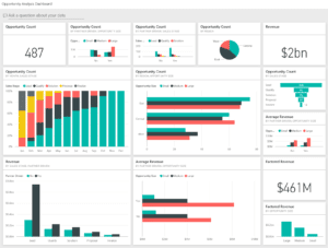 Power BI | Dino Biz